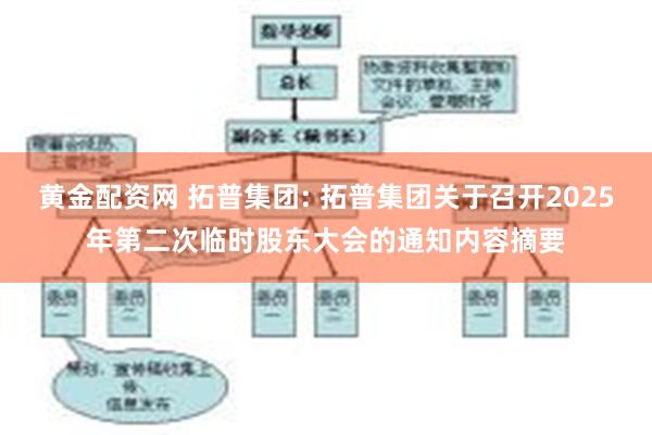 黄金配资网 拓普集团: 拓普集团关于召开2025年第二次临时